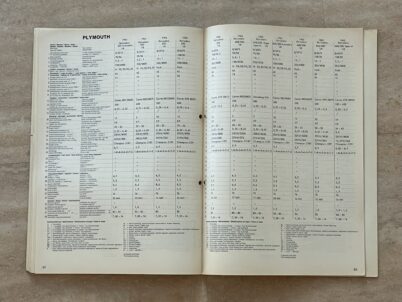 Einstelldaten 1964 1965 von USA Autos Bucheli 111