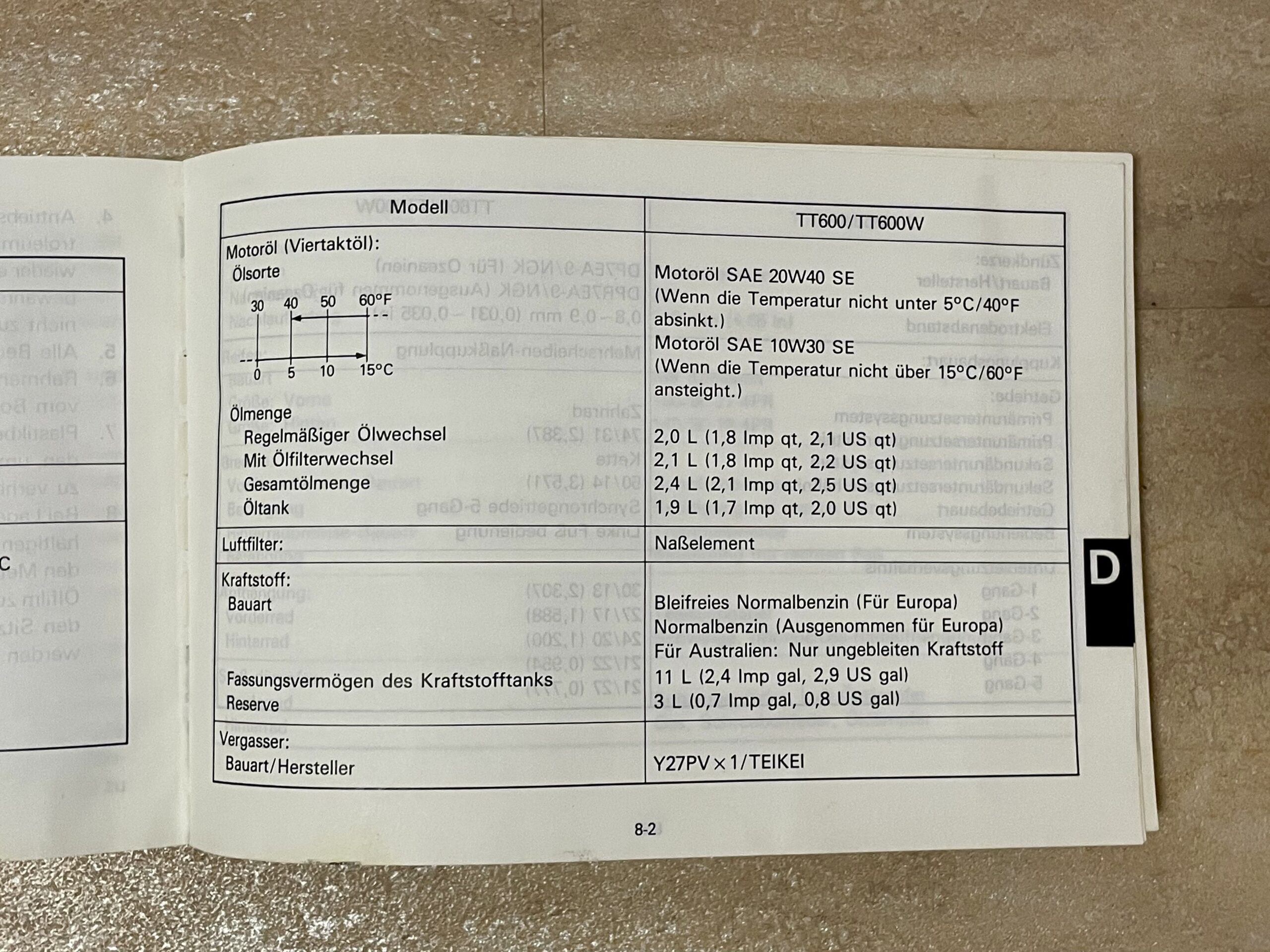 Yamaha TT600 & TT6OOW Hardenduro OWNER'S MANUAL BY YAMAHA MOTOR CO. LTD. IMG_4995 Yamaha TT600 & TT6OOW Hardenduro OWNER'S MANUAL BY YAMAHA MOTOR CO. LTD.